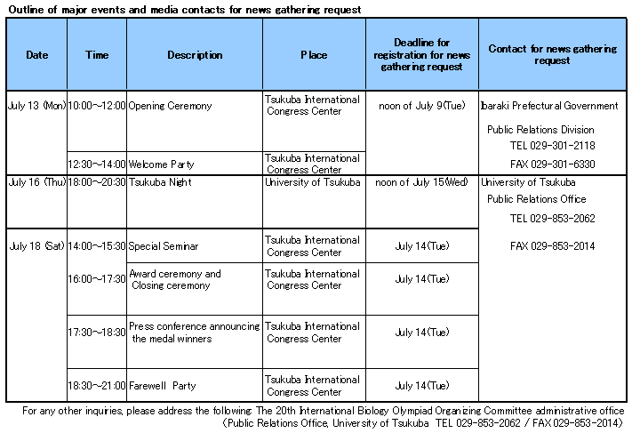 Outline of major events and media contacts